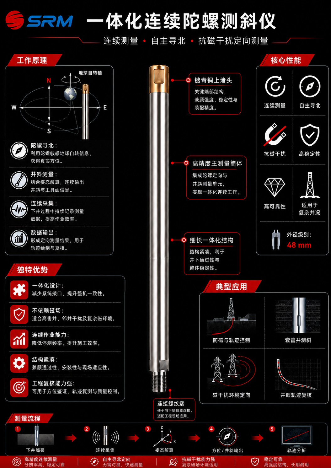 一体化连续陀螺测斜仪产品图解