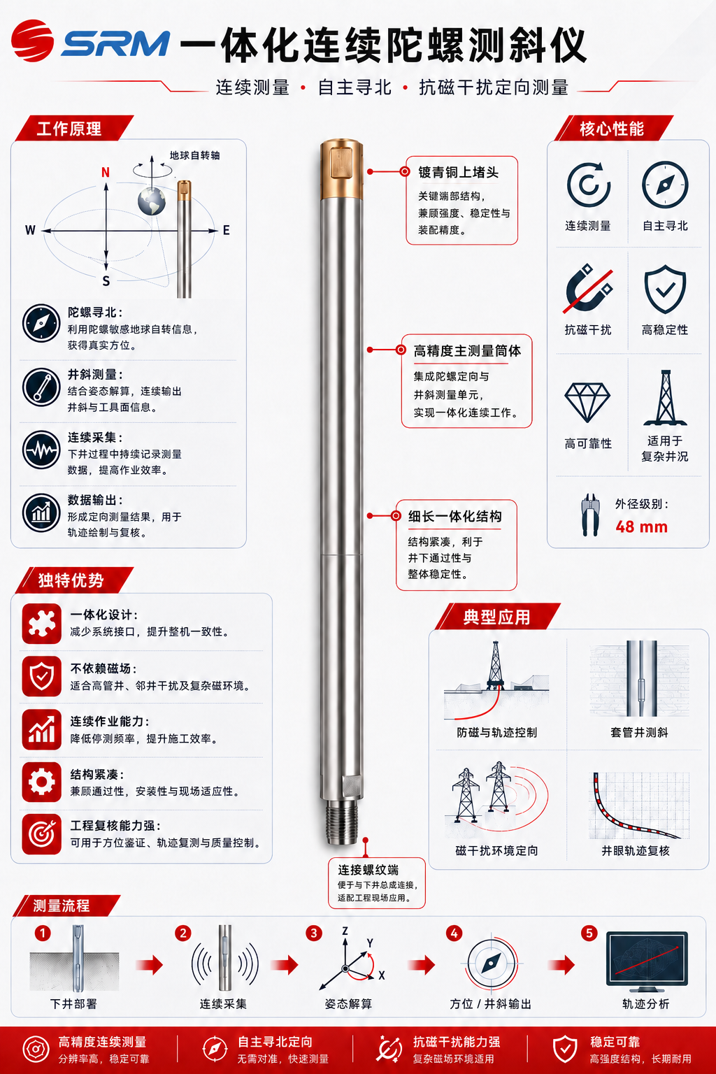 一体化连续陀螺测斜仪产品图解